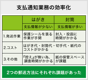 支払通知業務の効率化