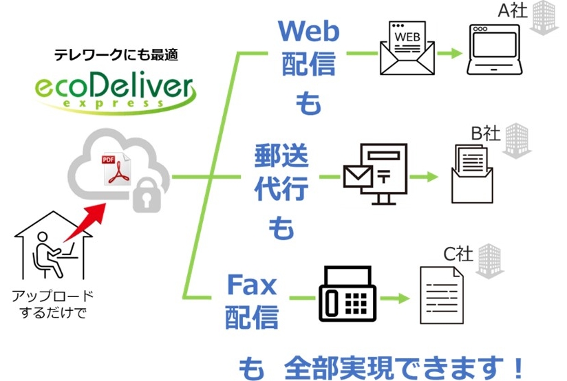 eco Deliver Express(エコデリバーエクスプレス) Web請求書で電子化