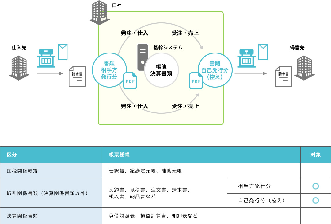 電子請求書デメリット 阿夢tvb 電子請求書デメリット 阿夢tvb