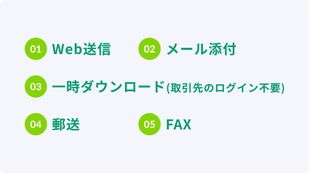 1.Web送信 2.メール添付 3.一時ダウンロード(取引先のログイン不要) 4.郵送 5.FAX